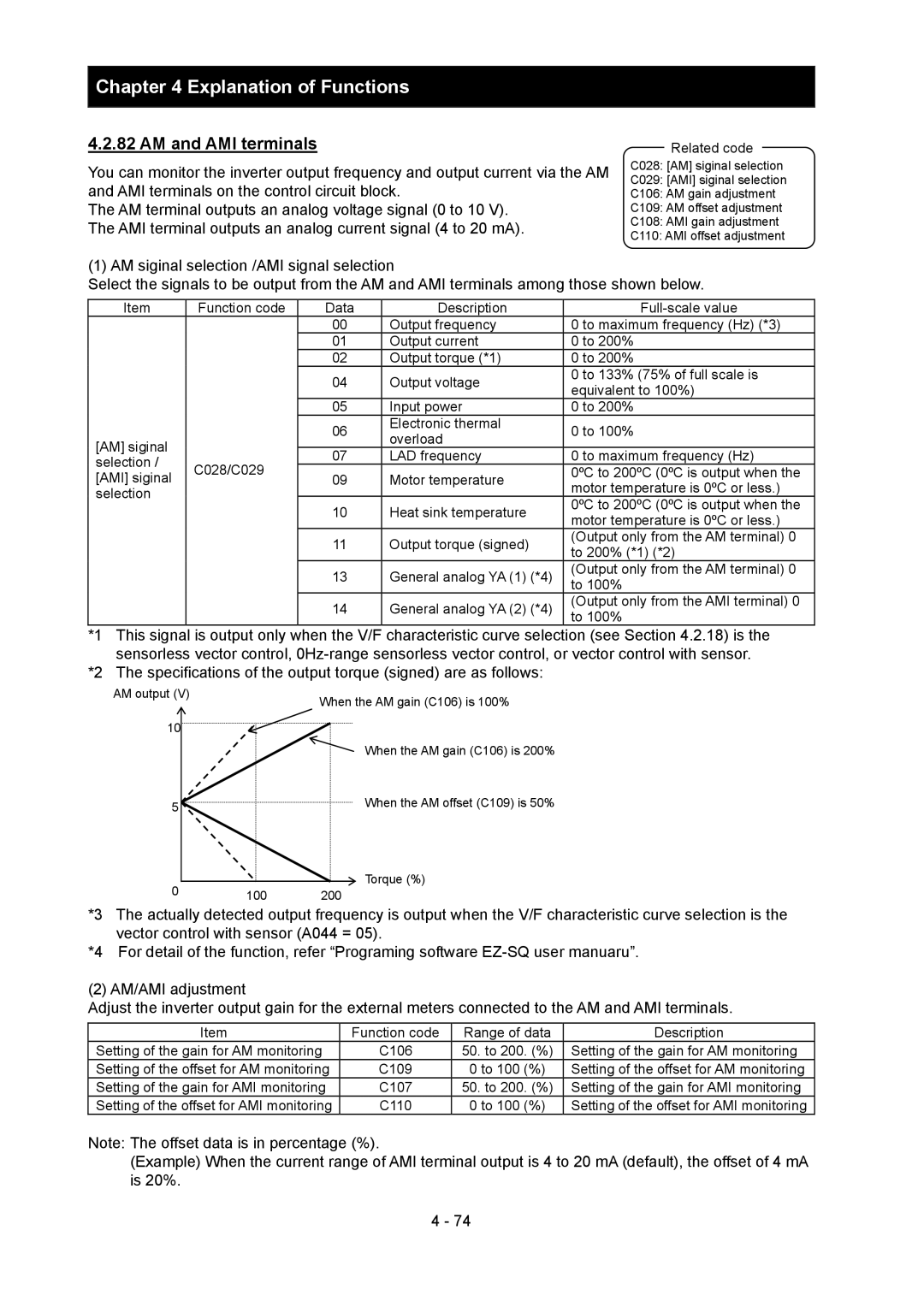 Hitachi SJ700-2 instruction manual AM and AMI terminals, Setting of the offset for AM monitoring 