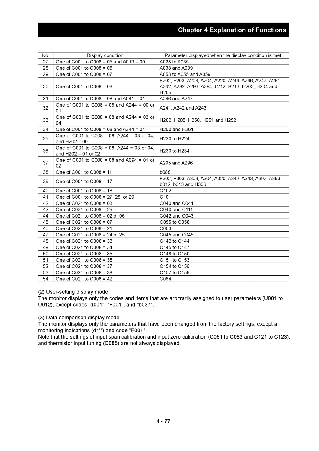 Hitachi SJ700-2 instruction manual Explanation of Functions 