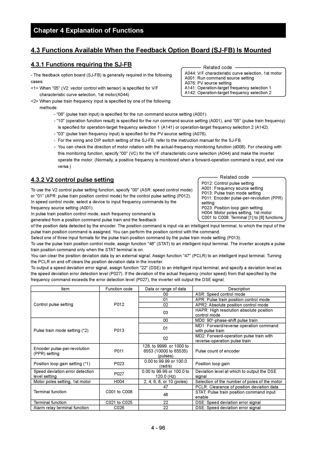 Hitachi SJ700-2 instruction manual Functions requiring the SJ-FB, 2 V2 control pulse setting 