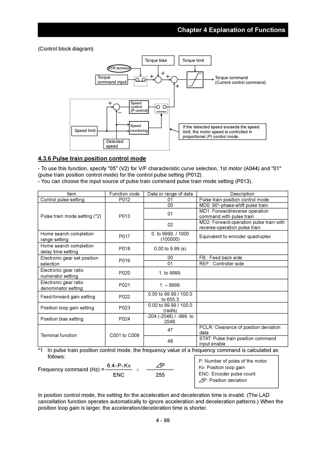 Hitachi SJ700-2 instruction manual Pulse train position control mode, Control block diagram, Frequency command Hz =, 255 