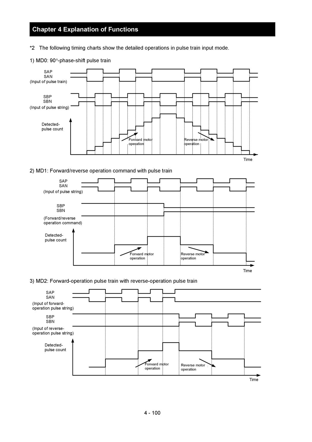 Hitachi SJ700-2 instruction manual MD1 Forward/reverse operation command with pulse train, Sbp Ｓｂｐ 