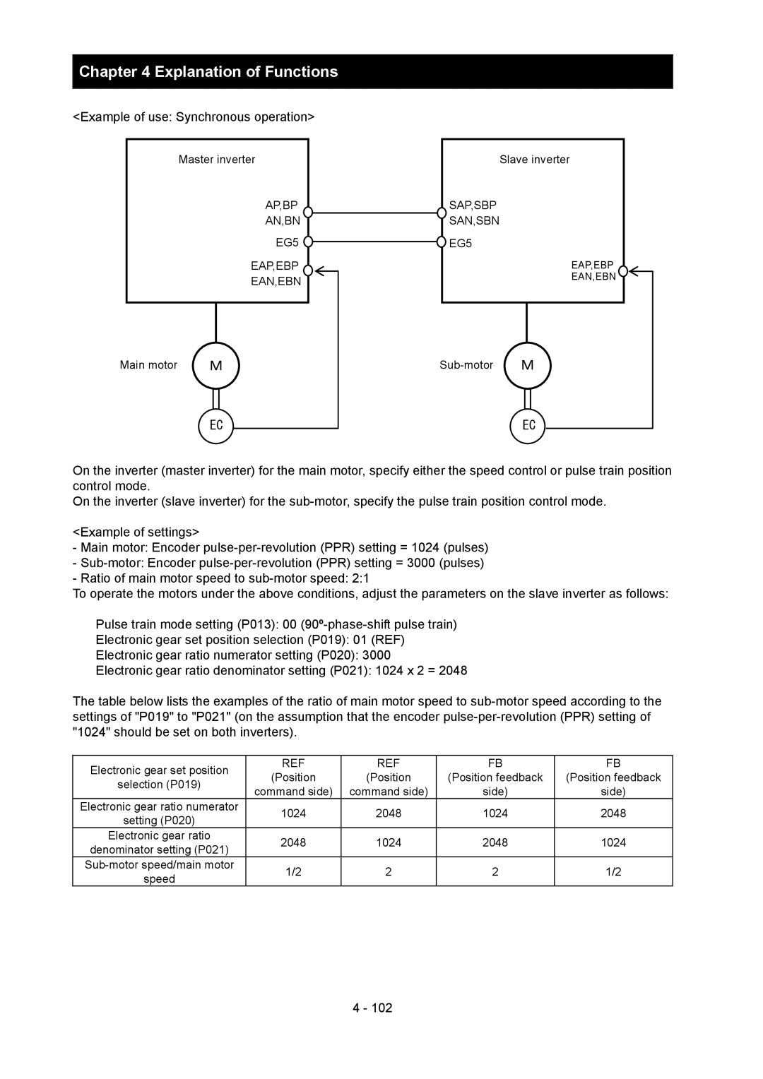 Hitachi SJ700-2 Example of use Synchronous operation, Master inverter Slave inverter, Main motor Sub-motor 