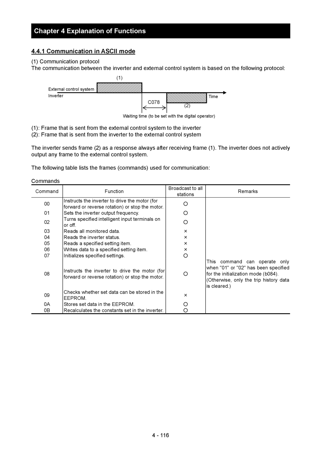 Hitachi SJ700-2 instruction manual Communication in Ascii mode 