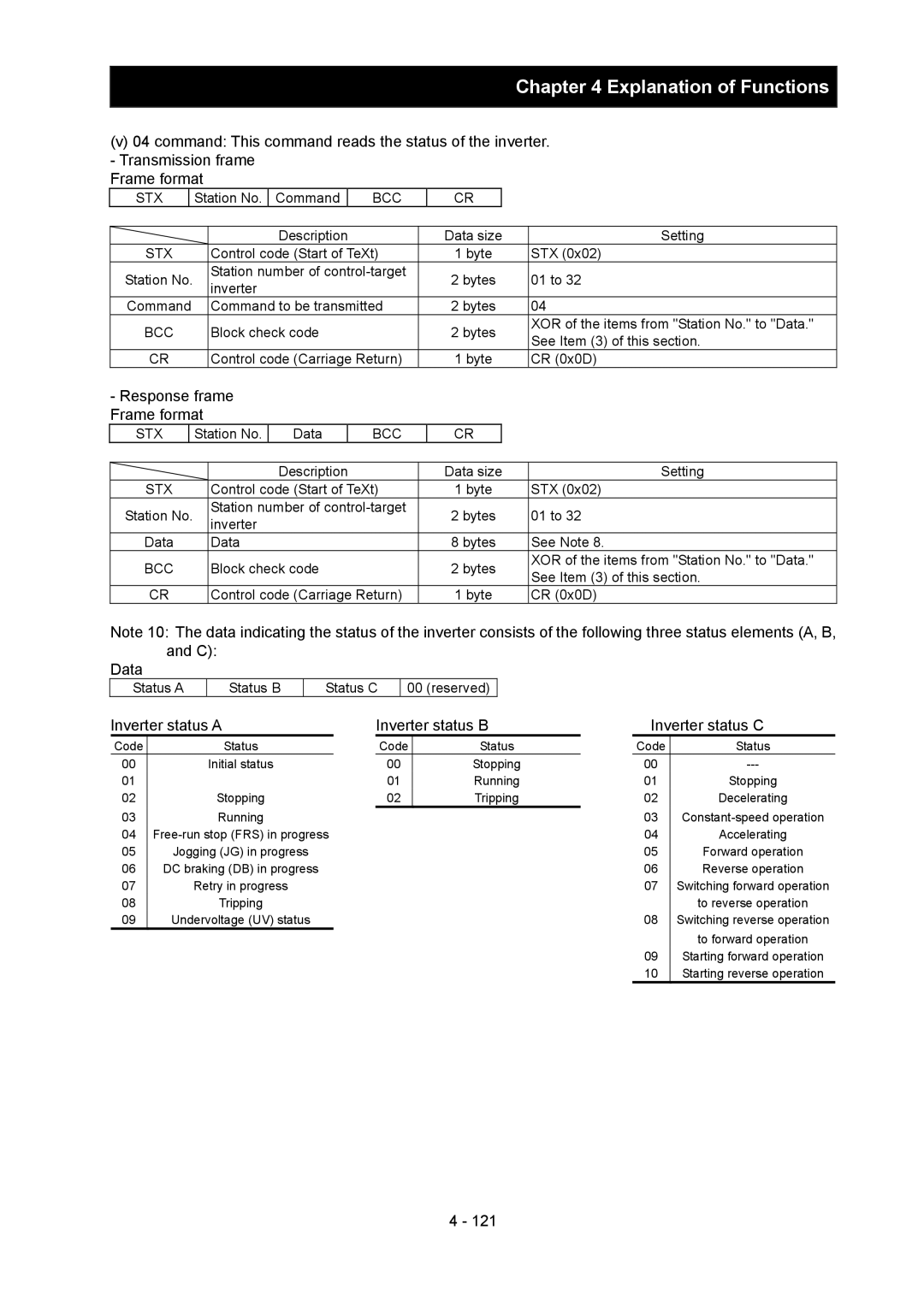 Hitachi SJ700-2 instruction manual Inverter status a Inverter status B Inverter status C, Data Bytes See Note 