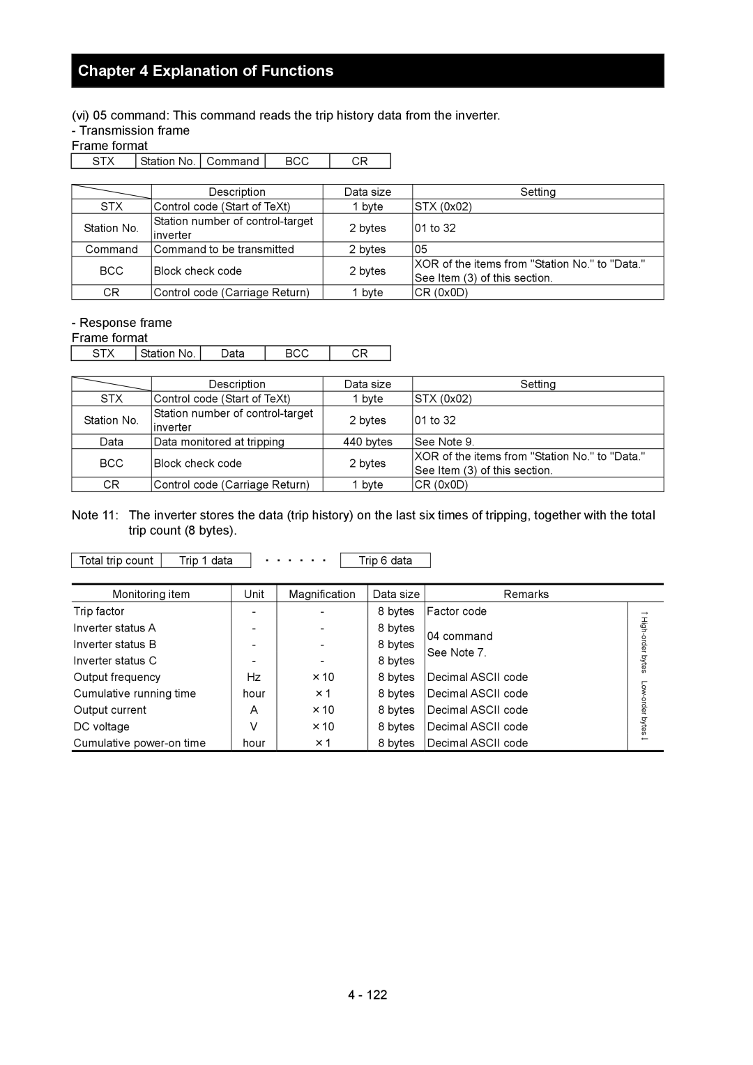 Hitachi SJ700-2 instruction manual Data monitored at tripping, Inverter status B Bytes, Inverter status C Bytes 