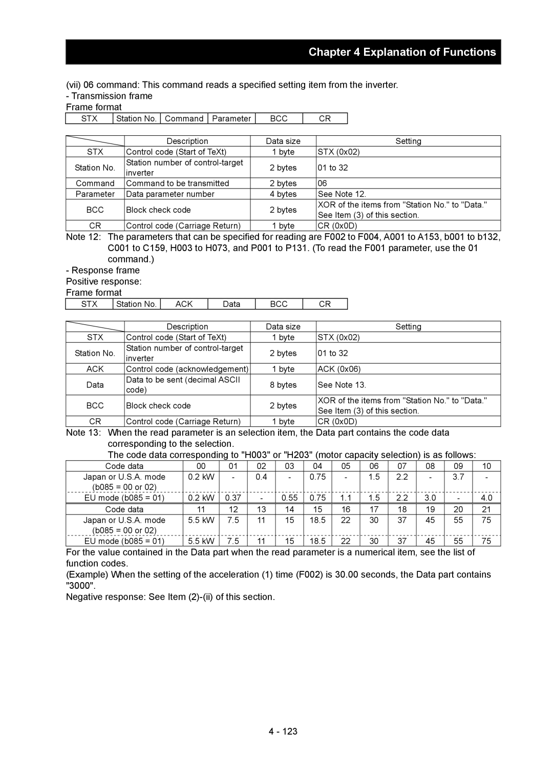 Hitachi SJ700-2 instruction manual Response frame Positive response Frame format, Station No. Command Parameter, Byte ACK 