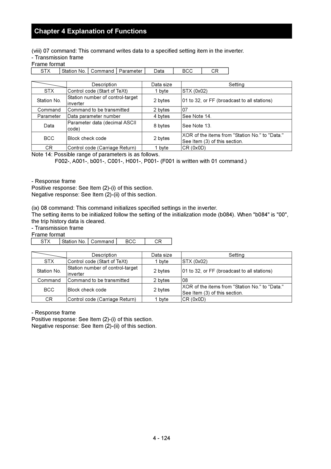 Hitachi SJ700-2 instruction manual Station No. Command Parameter Data, Parameter data decimal Ascii Bytes See Note Code 