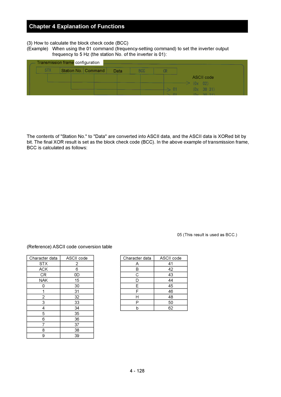 Hitachi SJ700-2 Reference Ascii code conversion table, Transmission frame configuration Station No. Command 