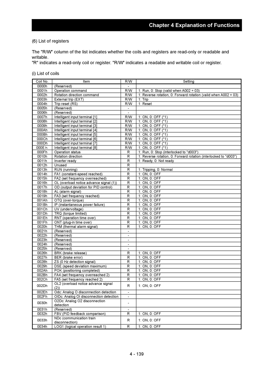 Hitachi SJ700-2 instruction manual Coil No Setting 