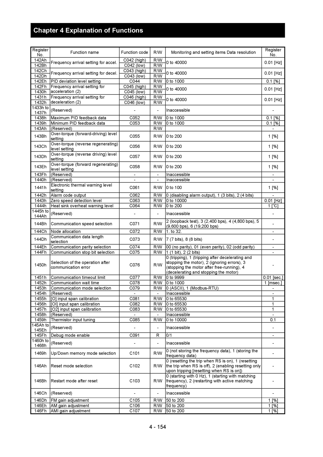 Hitachi SJ700-2 instruction manual C042 high 