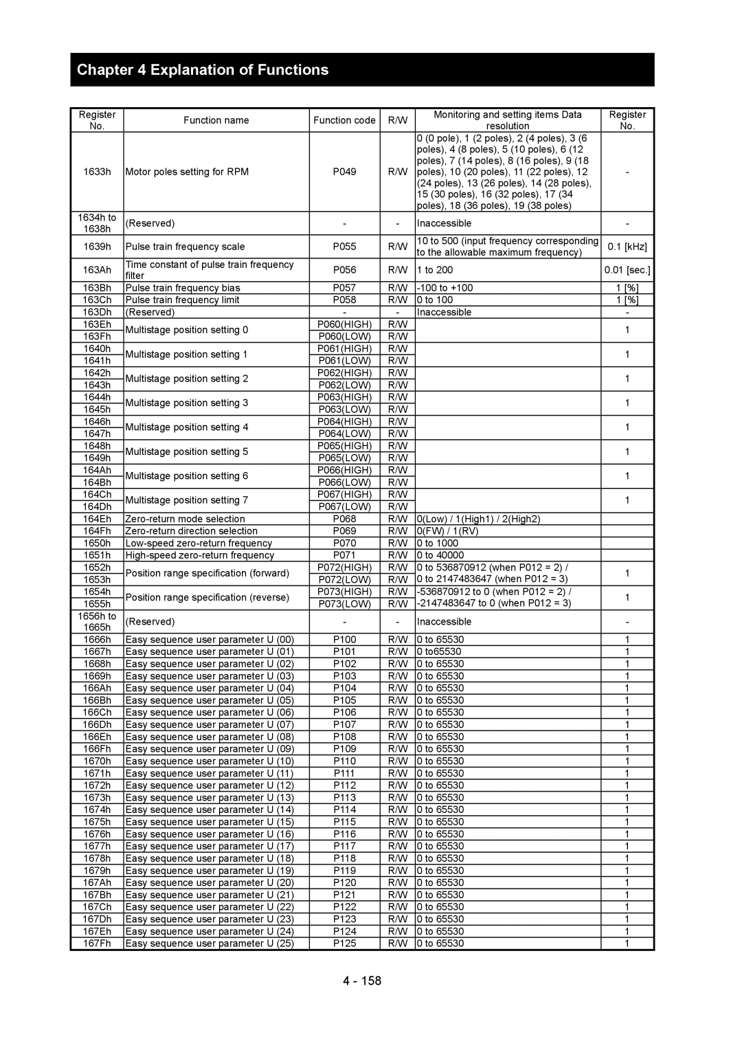 Hitachi SJ700-2 instruction manual To the allowable maximum frequency 