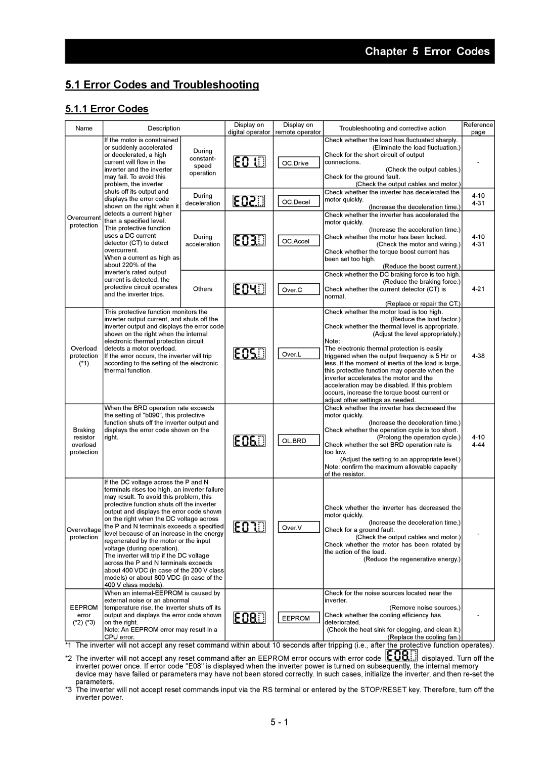 Hitachi SJ700-2 instruction manual Error Codes and Troubleshooting 