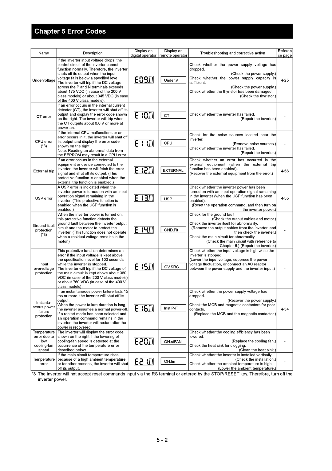 Hitachi SJ700-2 instruction manual Cpu 