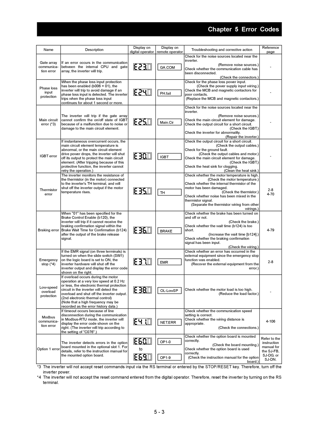 Hitachi SJ700-2 instruction manual Ga.Com 