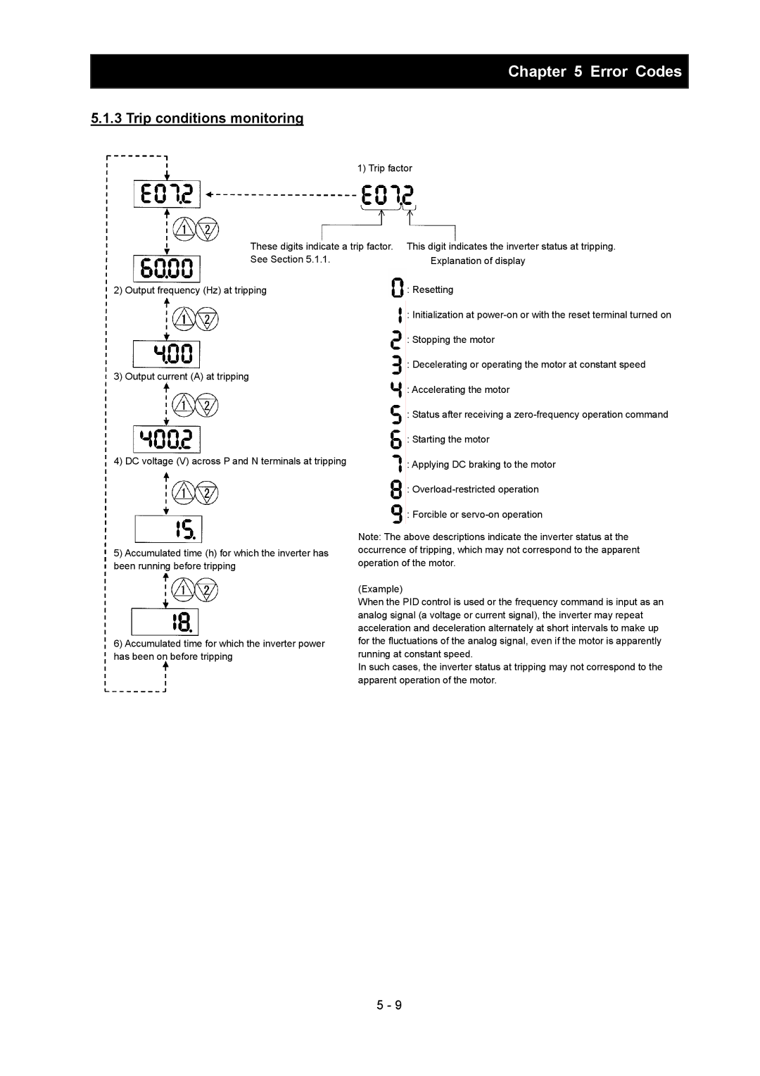 Hitachi SJ700-2 instruction manual Trip conditions monitoring 