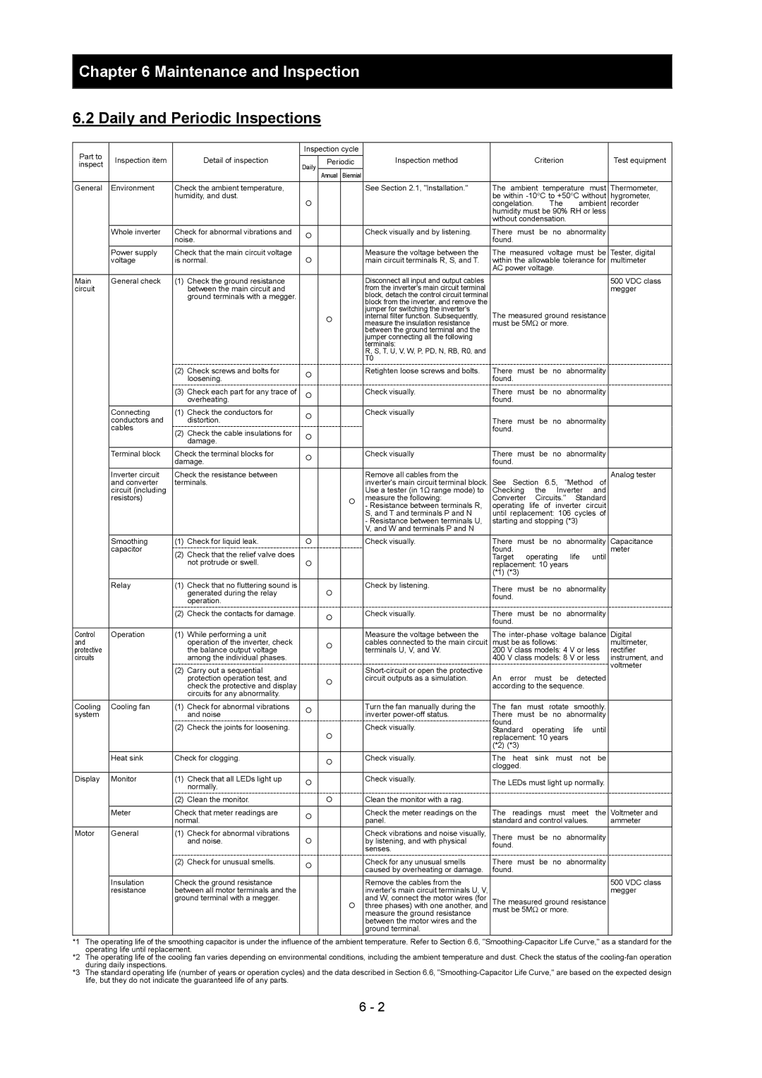 Hitachi SJ700-2 instruction manual Daily and Periodic Inspections, Ground terminals with a megger 