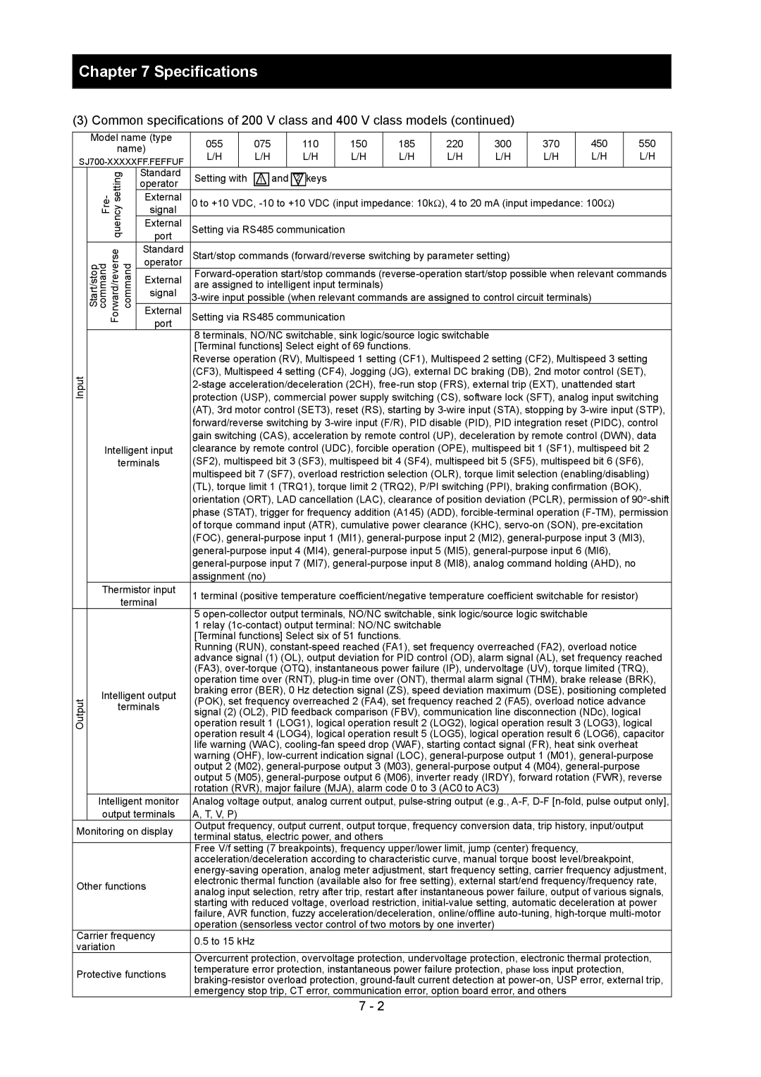 Hitachi SJ700-2 instruction manual Standard 