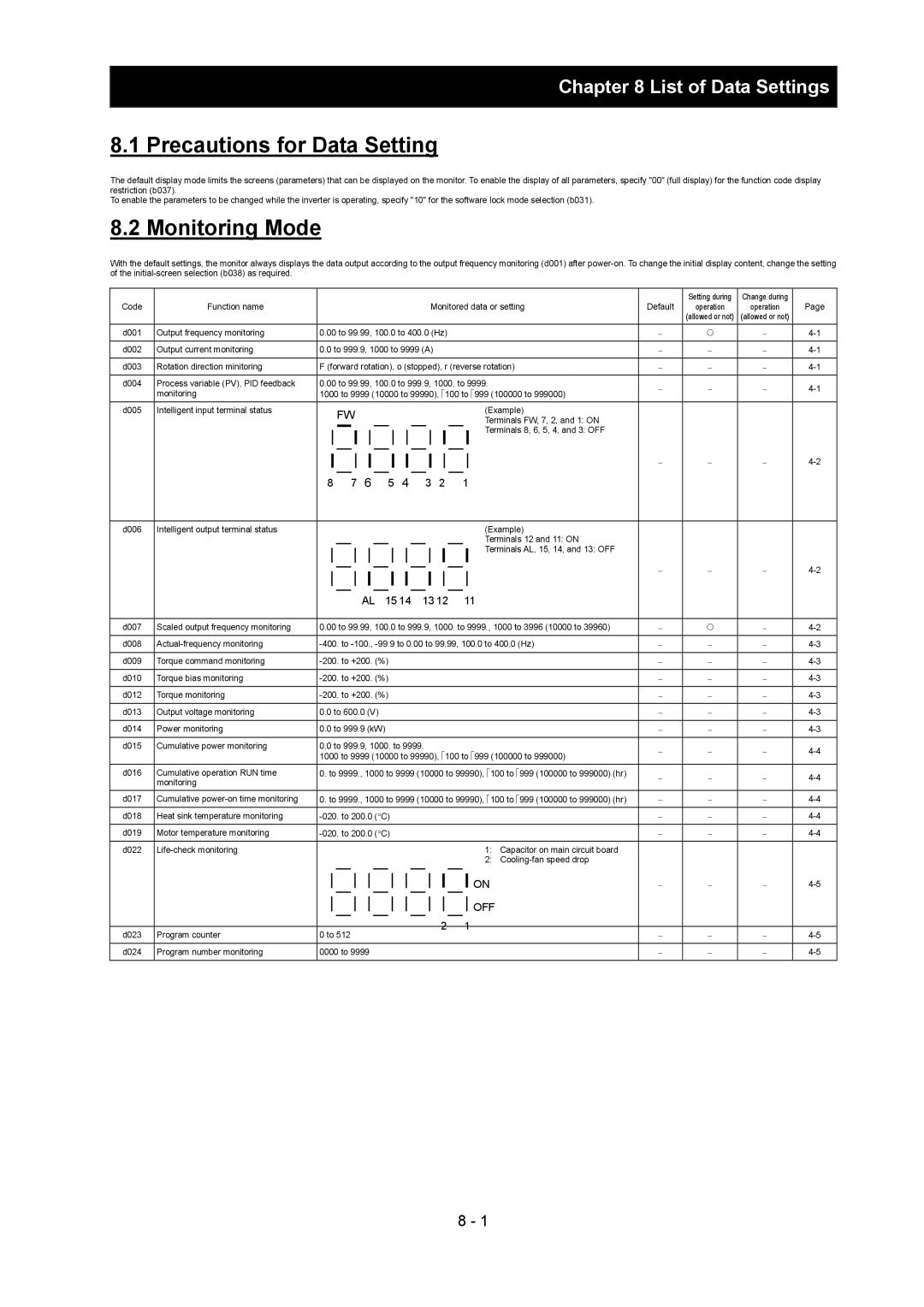 Hitachi SJ700-2 instruction manual Precautions for Data Setting 