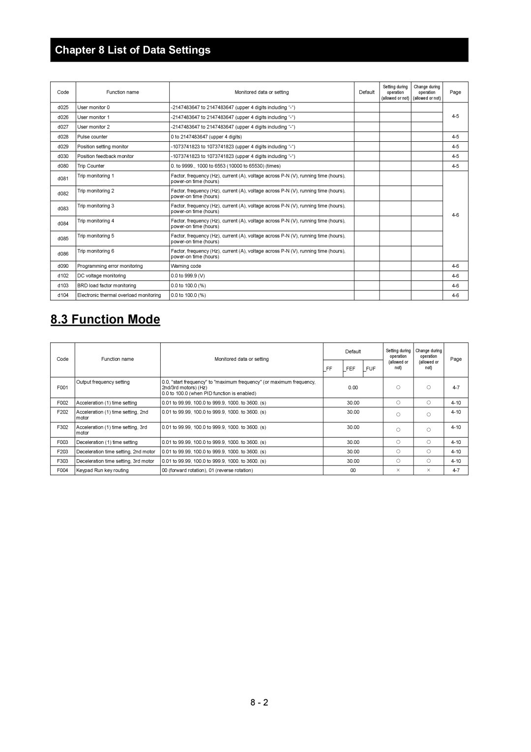 Hitachi SJ700-2 instruction manual Function Mode 