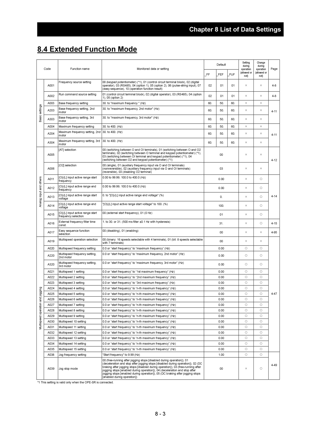 Hitachi SJ700-2 instruction manual Extended Function Mode 