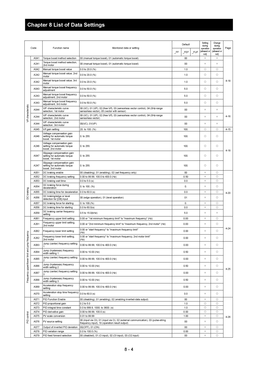 Hitachi SJ700-2 instruction manual Pid 