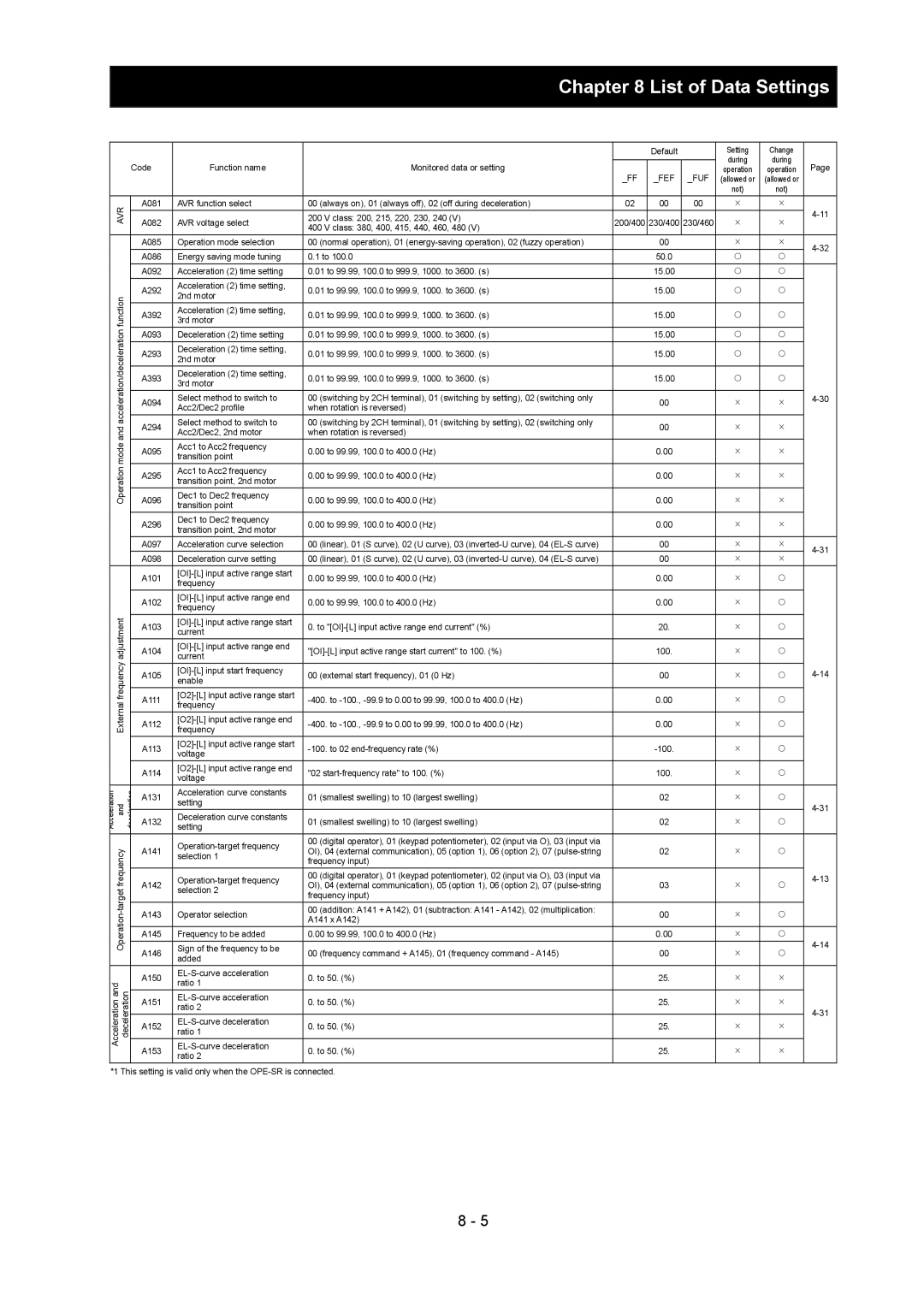 Hitachi SJ700-2 instruction manual Avr 