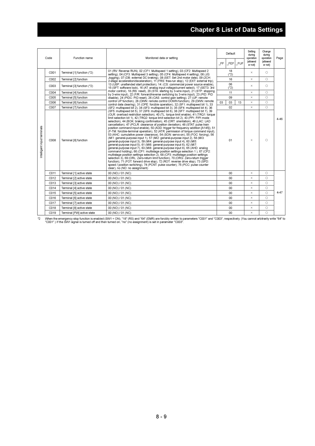 Hitachi SJ700-2 instruction manual Input 