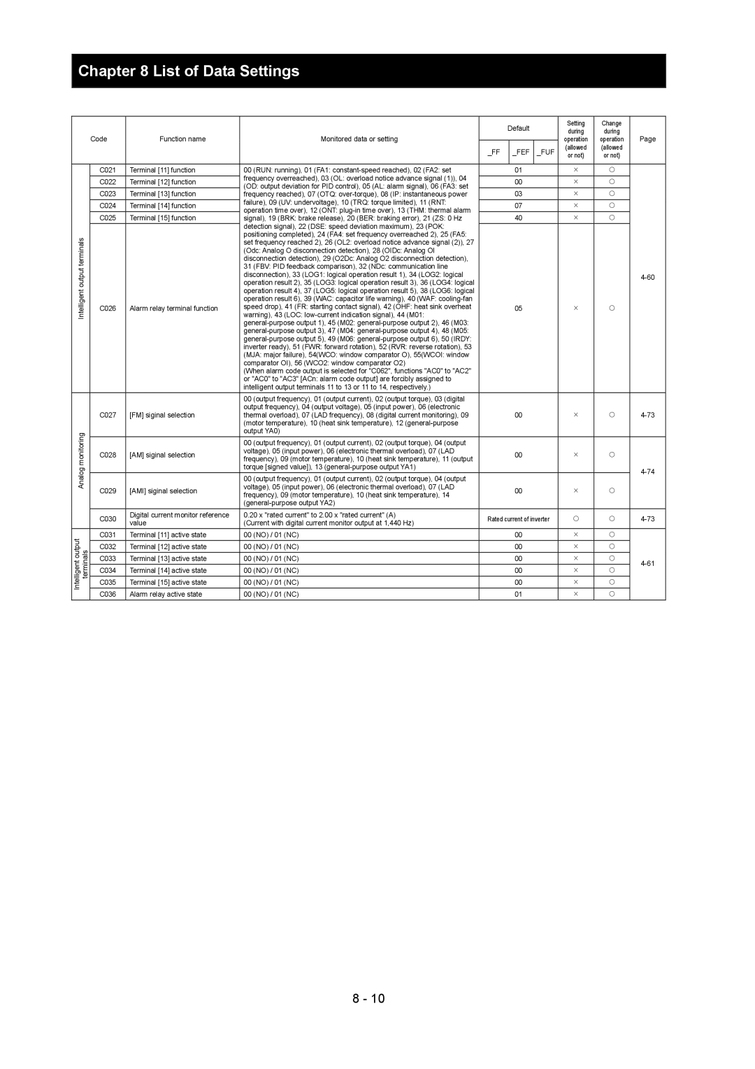 Hitachi SJ700-2 instruction manual Analog 