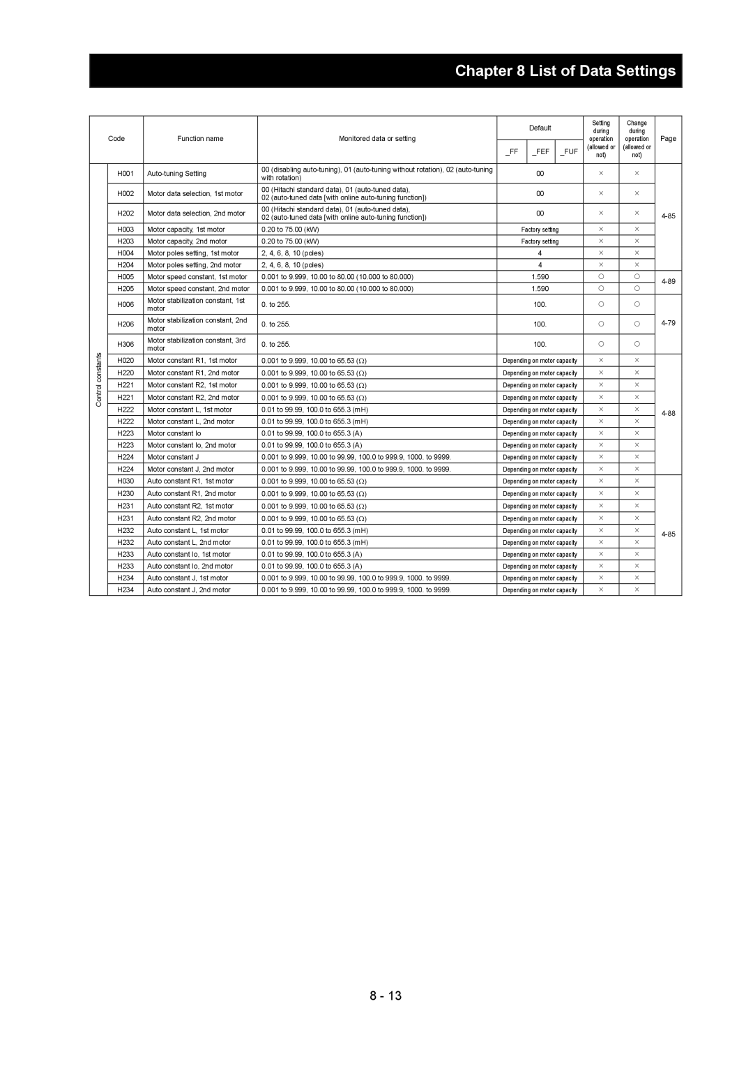 Hitachi SJ700-2 instruction manual Control 