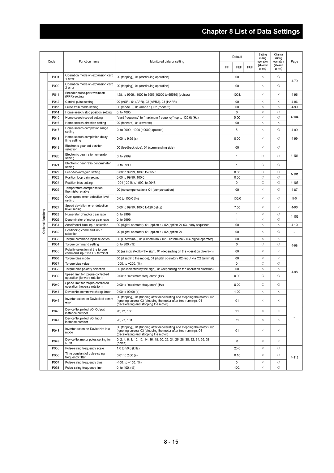 Hitachi SJ700-2 instruction manual Rpm 