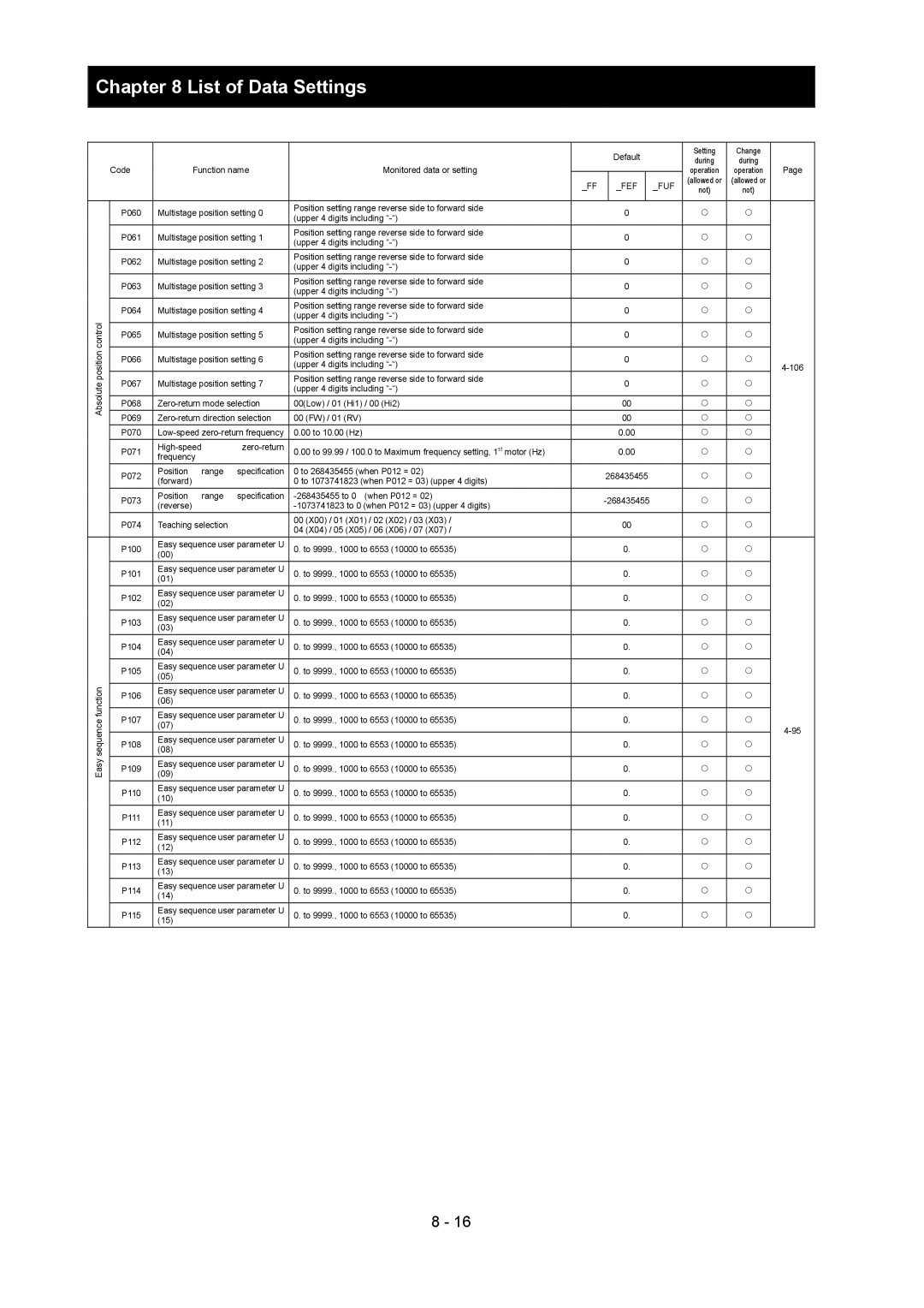 Hitachi SJ700-2 instruction manual Specification 