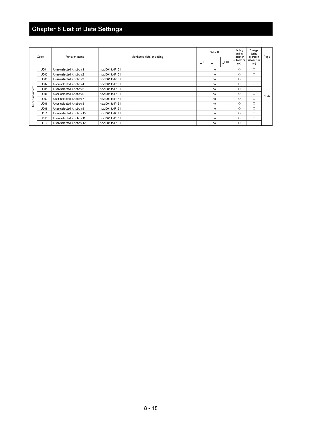 Hitachi SJ700-2 instruction manual Allowed or Not No/d001 to P131 