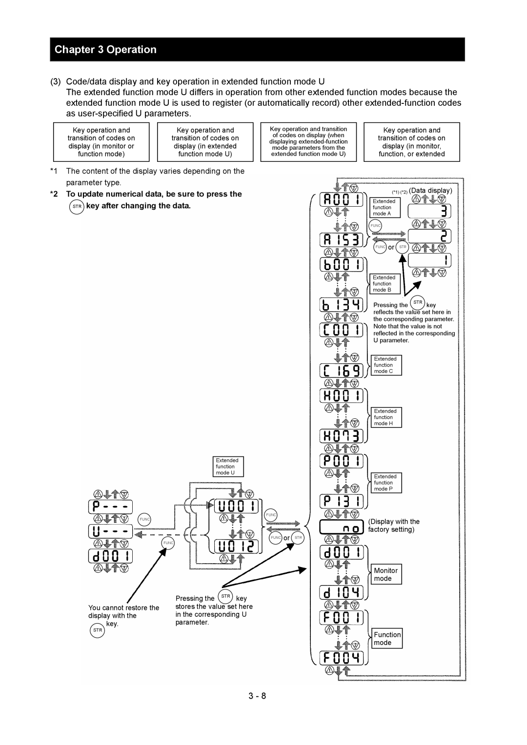 Hitachi SJ700-2 instruction manual Pressing the STR key 