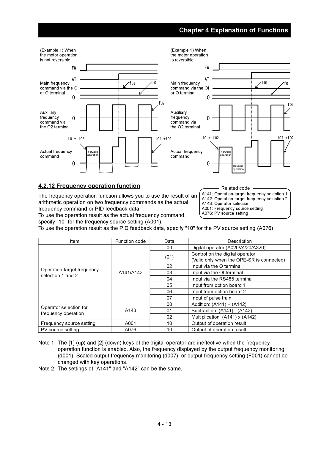 Hitachi SJ700-2 instruction manual Frequency operation function, +fO2 + fO2 