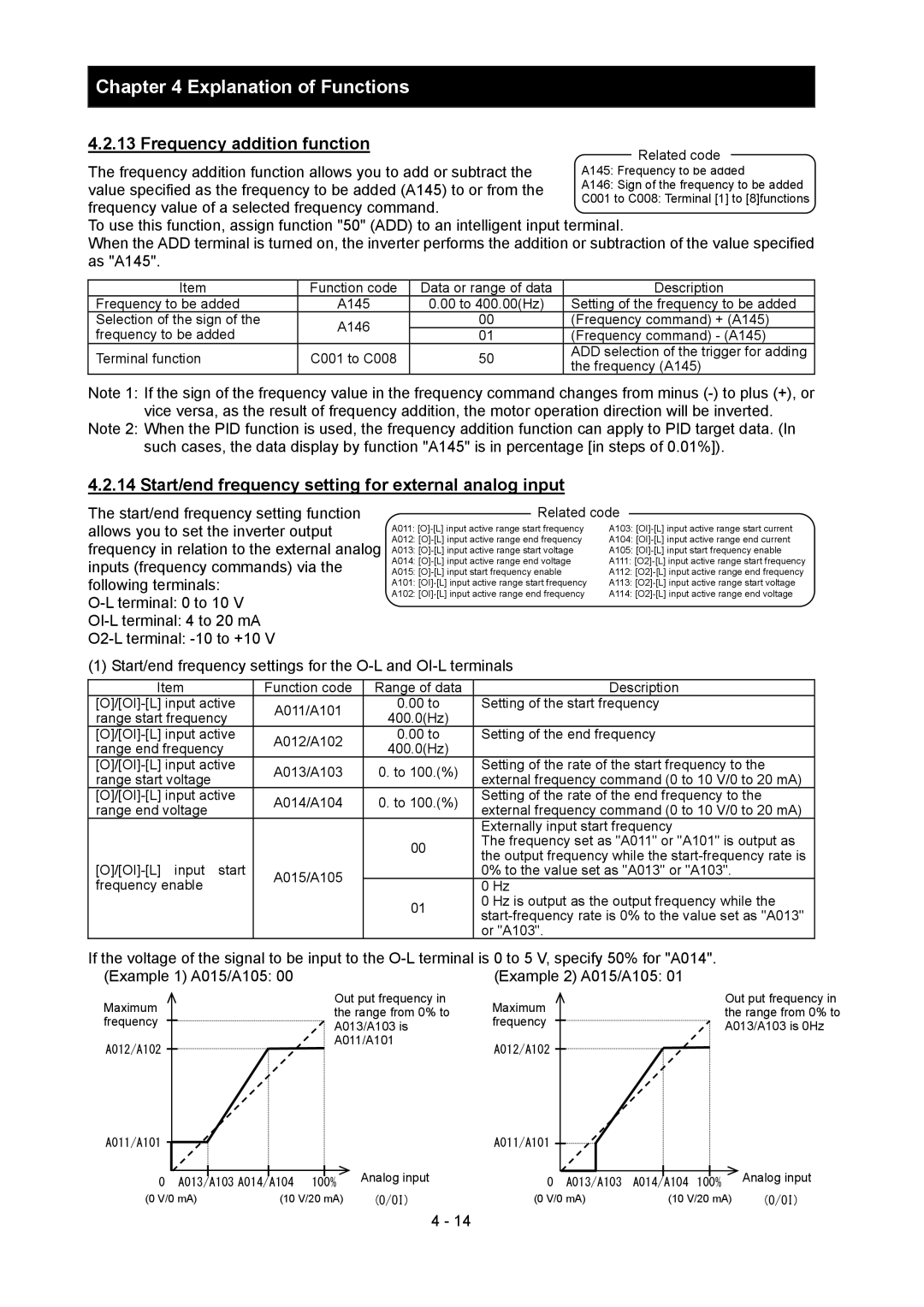 Hitachi SJ700-2 instruction manual Frequency addition function, Start/end frequency setting for external analog input 