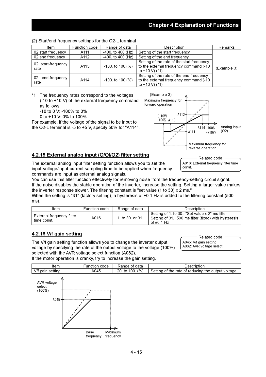 Hitachi SJ700-2 instruction manual External analog input O/OI/O2 filter setting, 16 V/f gain setting 