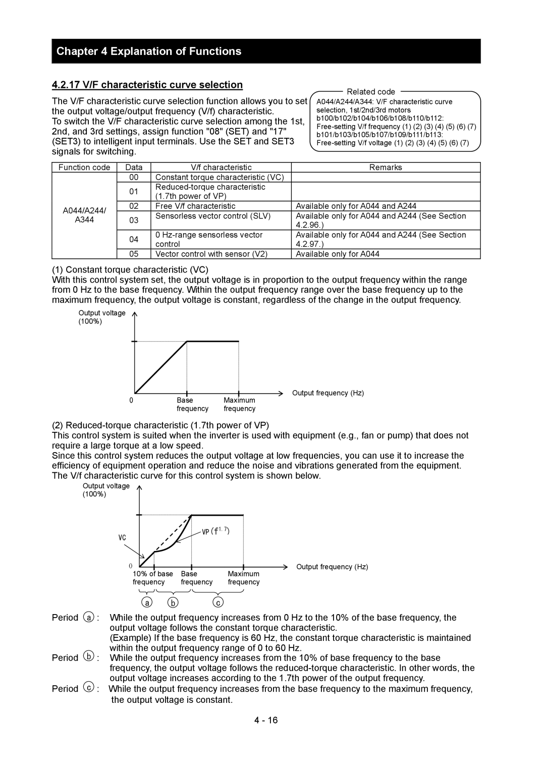 Hitachi SJ700-2 instruction manual 17 V/F characteristic curve selection, VPf 