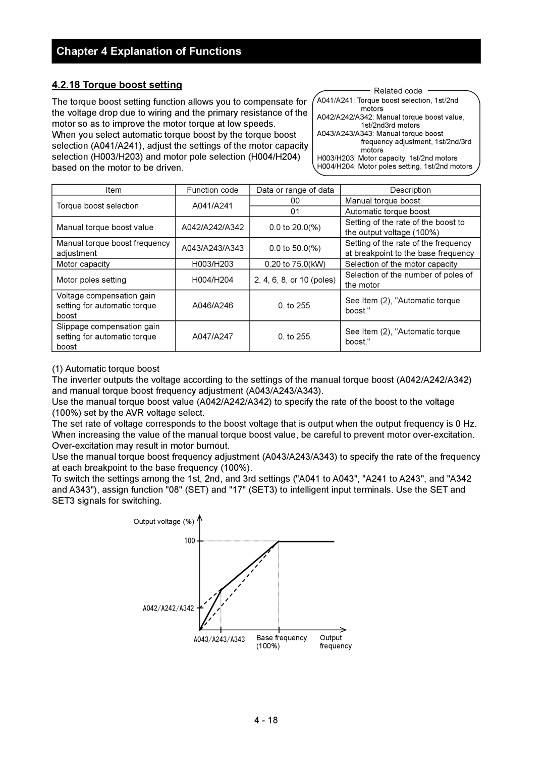 Hitachi SJ700-2 instruction manual Torque boost setting 