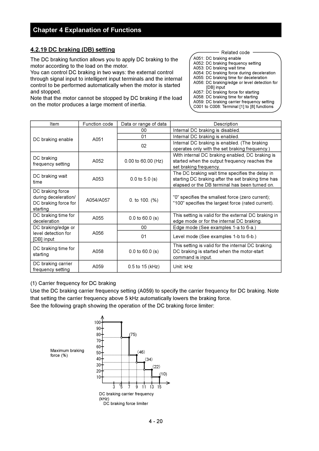 Hitachi SJ700-2 instruction manual DC braking DB setting 