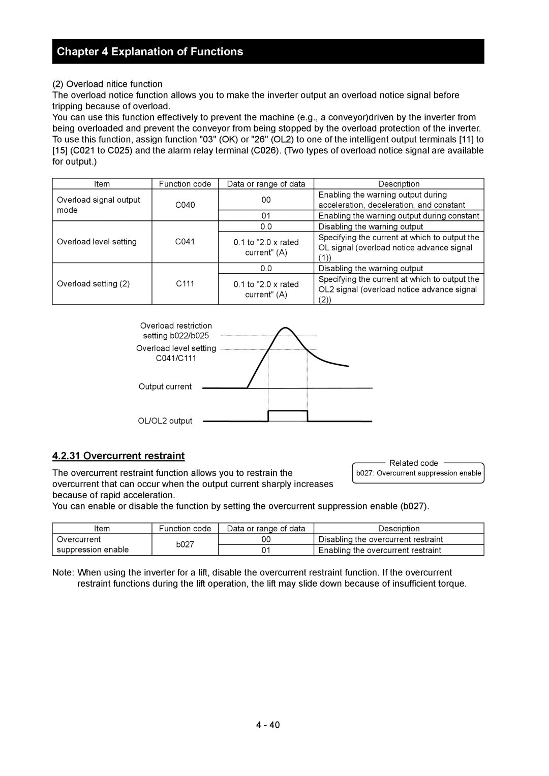 Hitachi SJ700-2 instruction manual Overcurrent restraint 