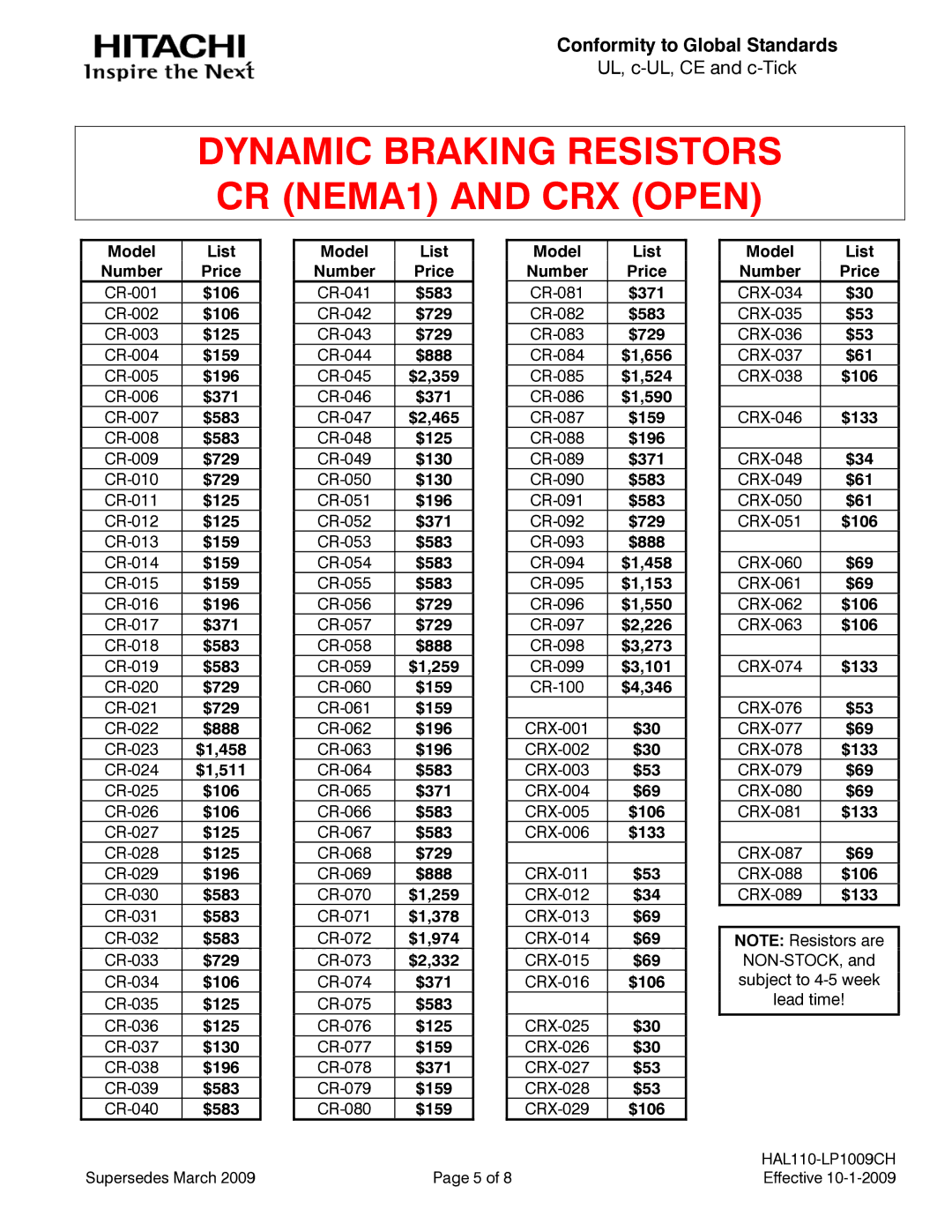 Hitachi sj200, SJ700 manual Dynamic Braking Resistors CR NEMA1 and CRX Open 