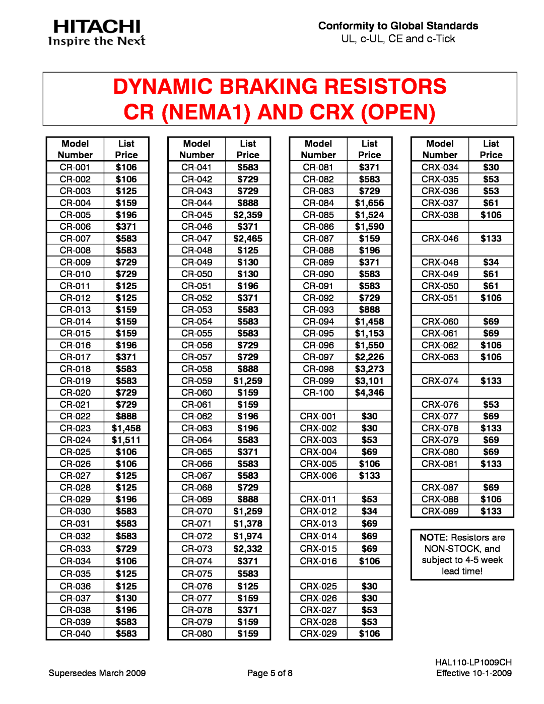 Hitachi sj200, SJ700 manual DYNAMIC BRAKING RESISTORS CR NEMA1 AND CRX OPEN, Conformity to Global Standards, CR-081 
