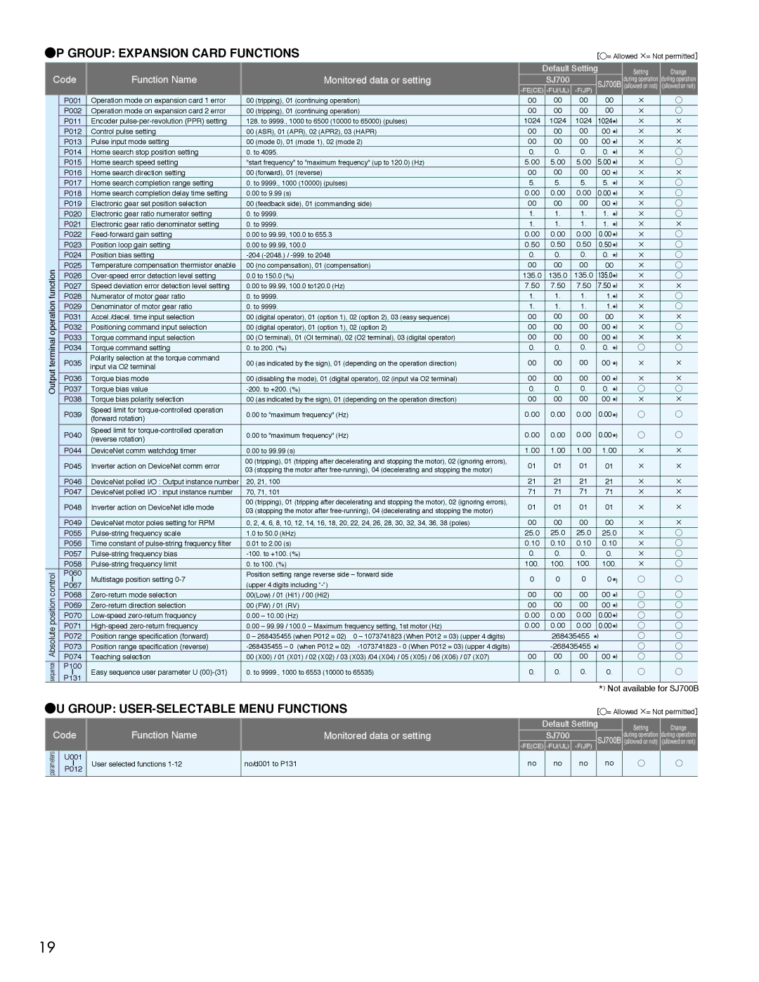 Hitachi manual Output, Not available for SJ700B, 1024 135.0, 25.0 100 