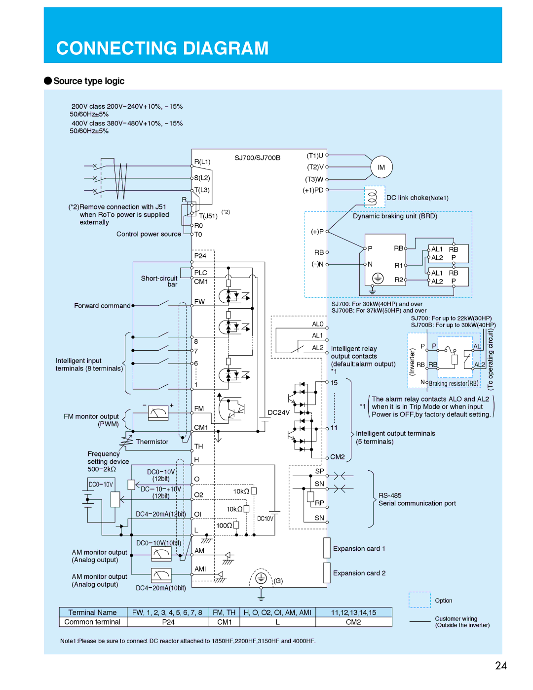 Hitachi SJ700B manual Connecting Diagram, Source type logic 