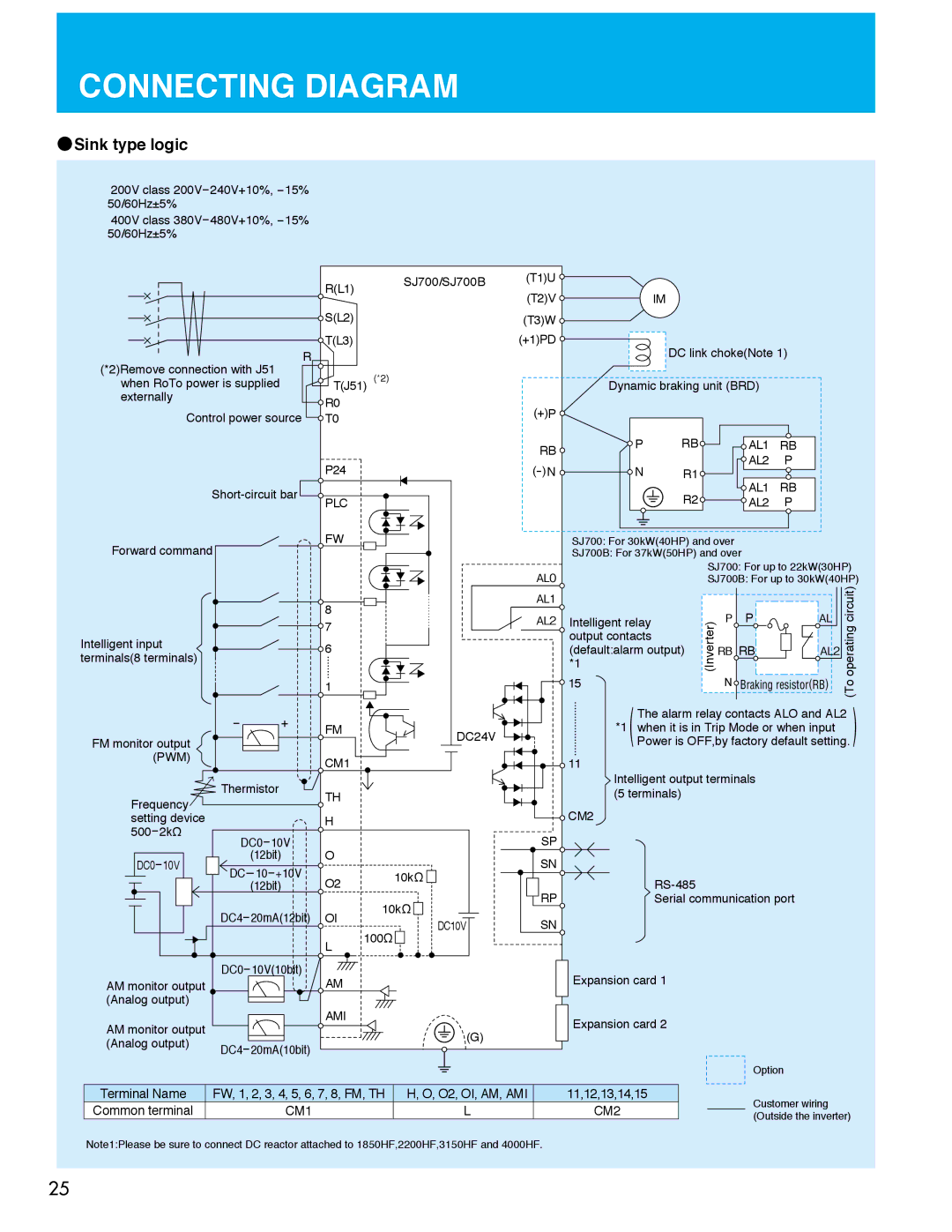 Hitachi SJ700B manual Sink type logic, OperatingTo 