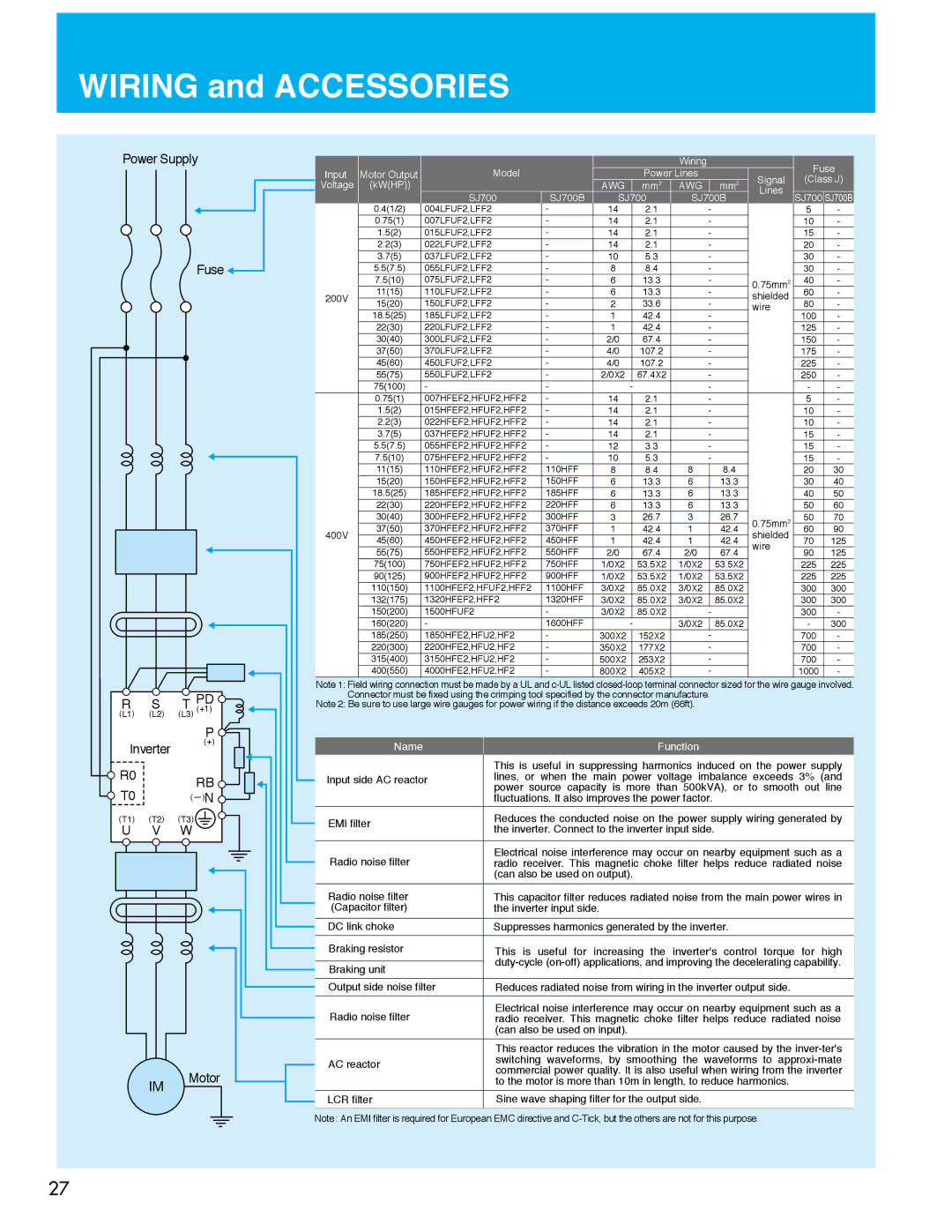 Hitachi SJ700B manual 75mm2 200V, Wire, 400V Shielded, Inverter input side 