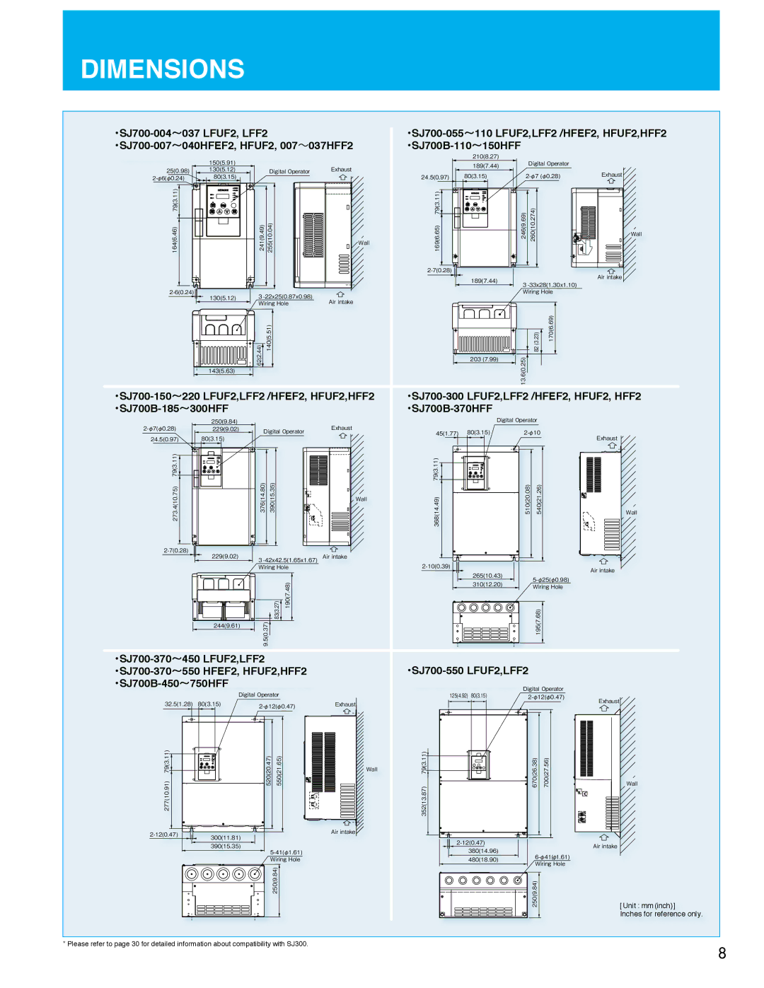 Hitachi SJ700B manual Dimensions, Unit mminch, Inches for reference only 