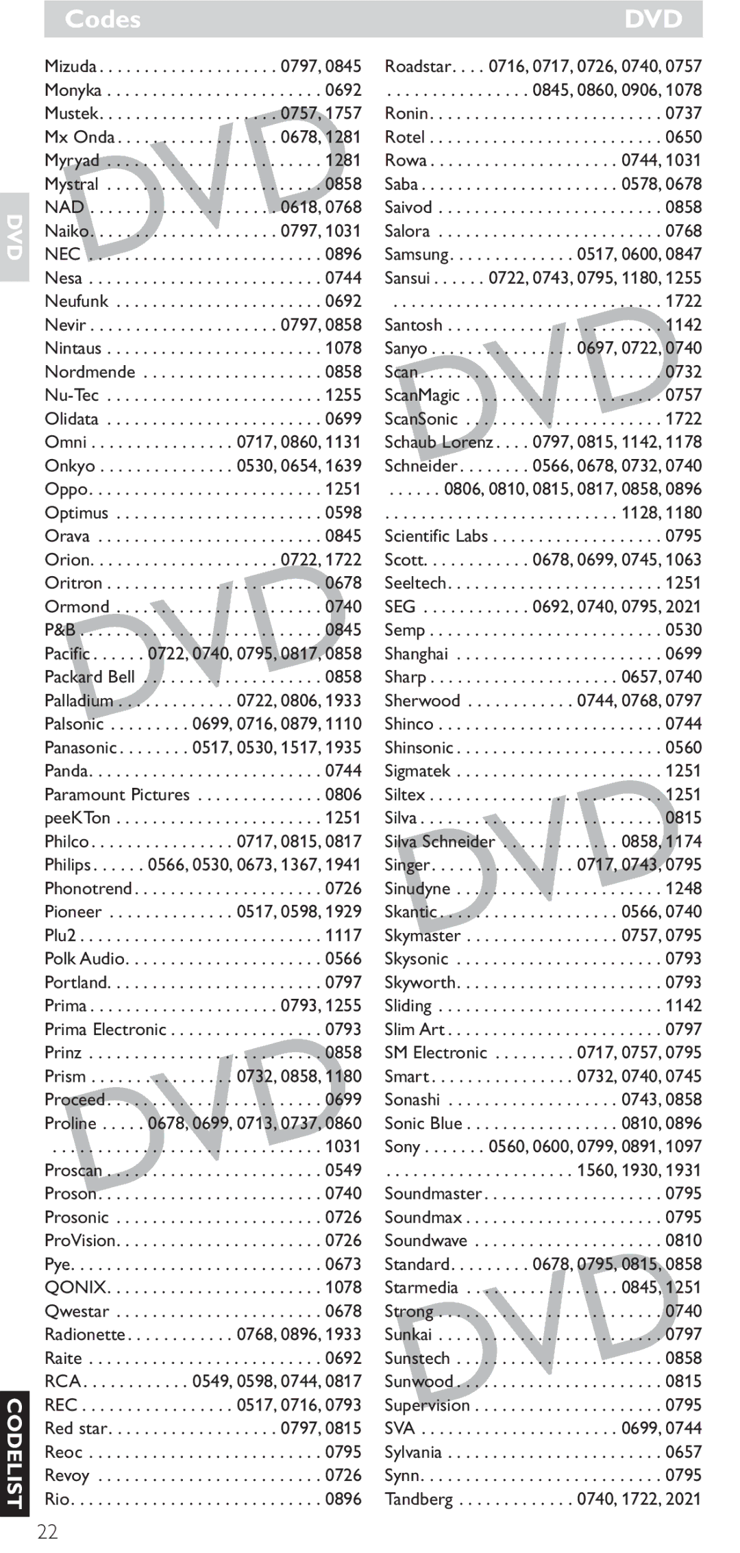 Hitachi SRU 5040/05 manual Rca, Rec, Seg 