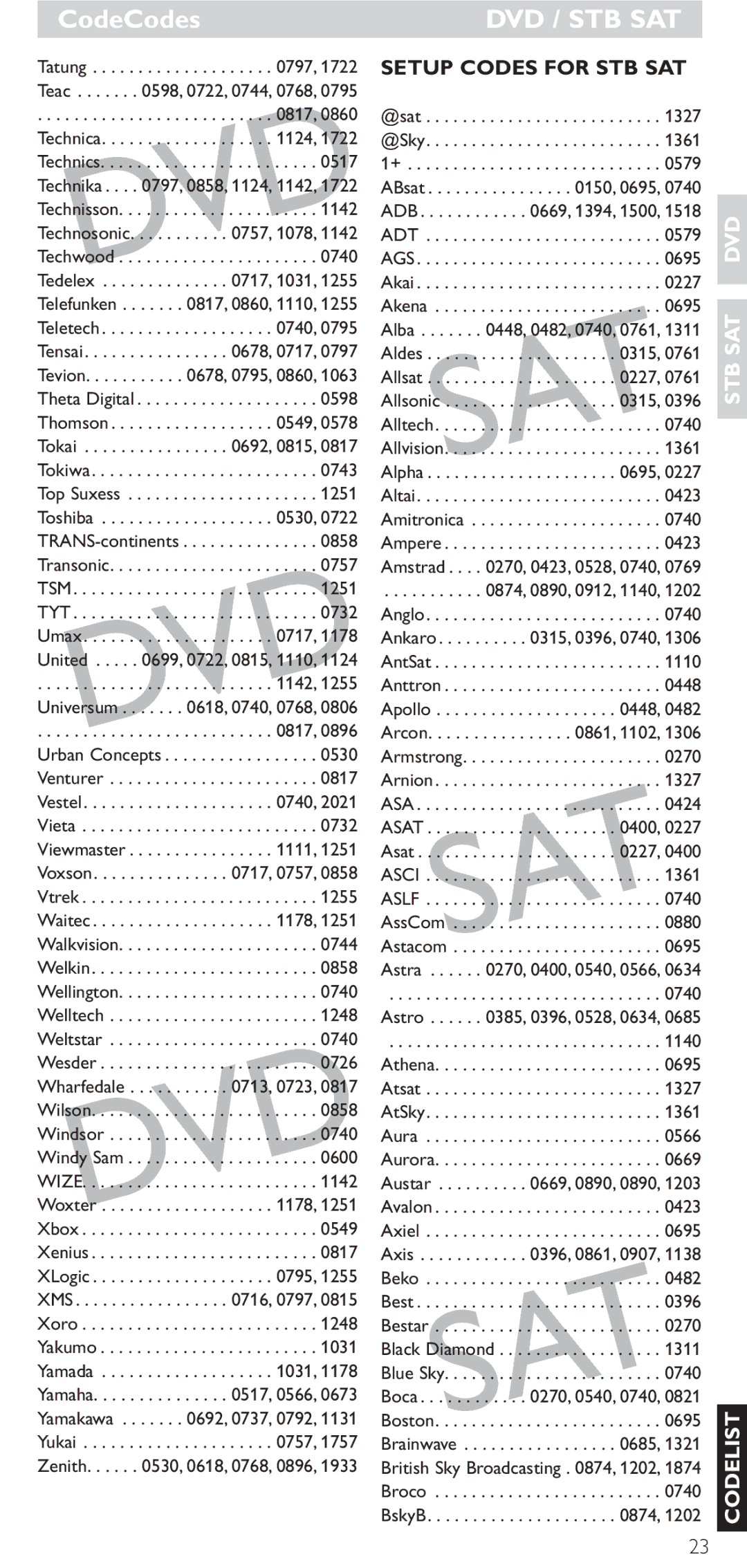 Hitachi SRU 5040/05 manual CodeCodes 