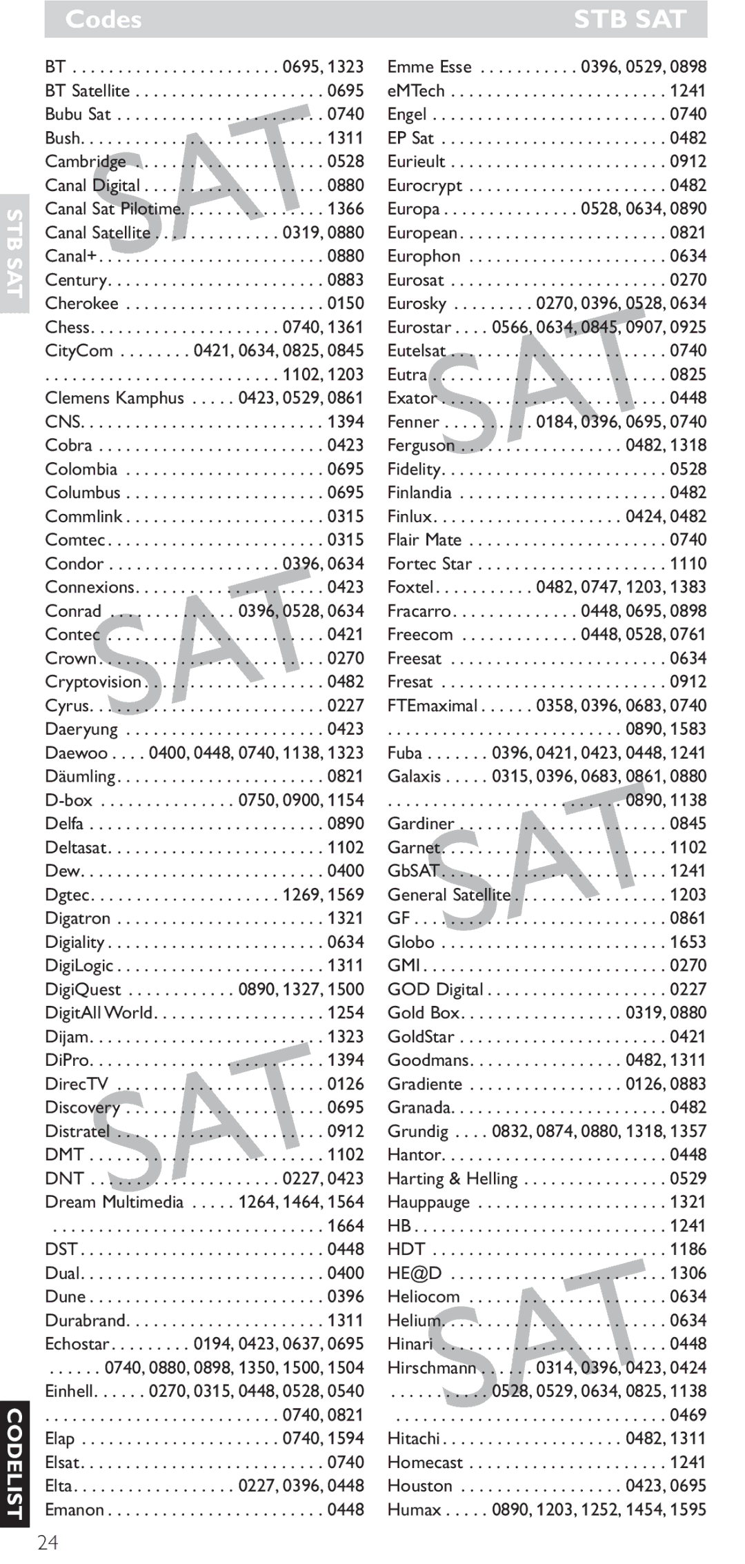 Hitachi SRU 5040/05 manual Cns, Dmt, Dnt, Dst, Gmi 